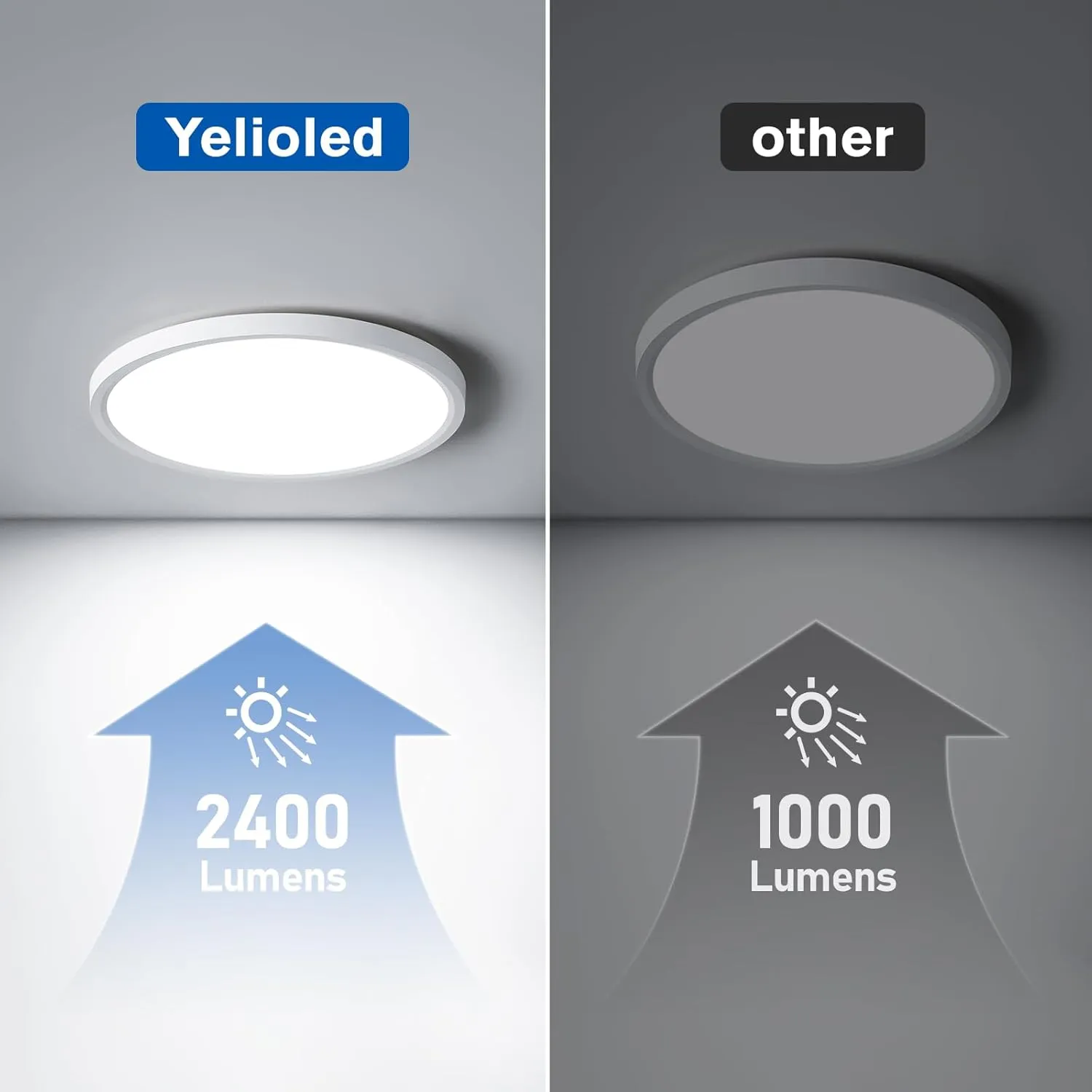 12'' 6-Pack Ultra-Thin Dimmable LED Flush Mount Ceiling Light - 3000K/4000K/5000K, 24W 2400LM, Modern LED Fixtures for Bedroom, Hallway, Closets, Attic, 240W Equiv., White
