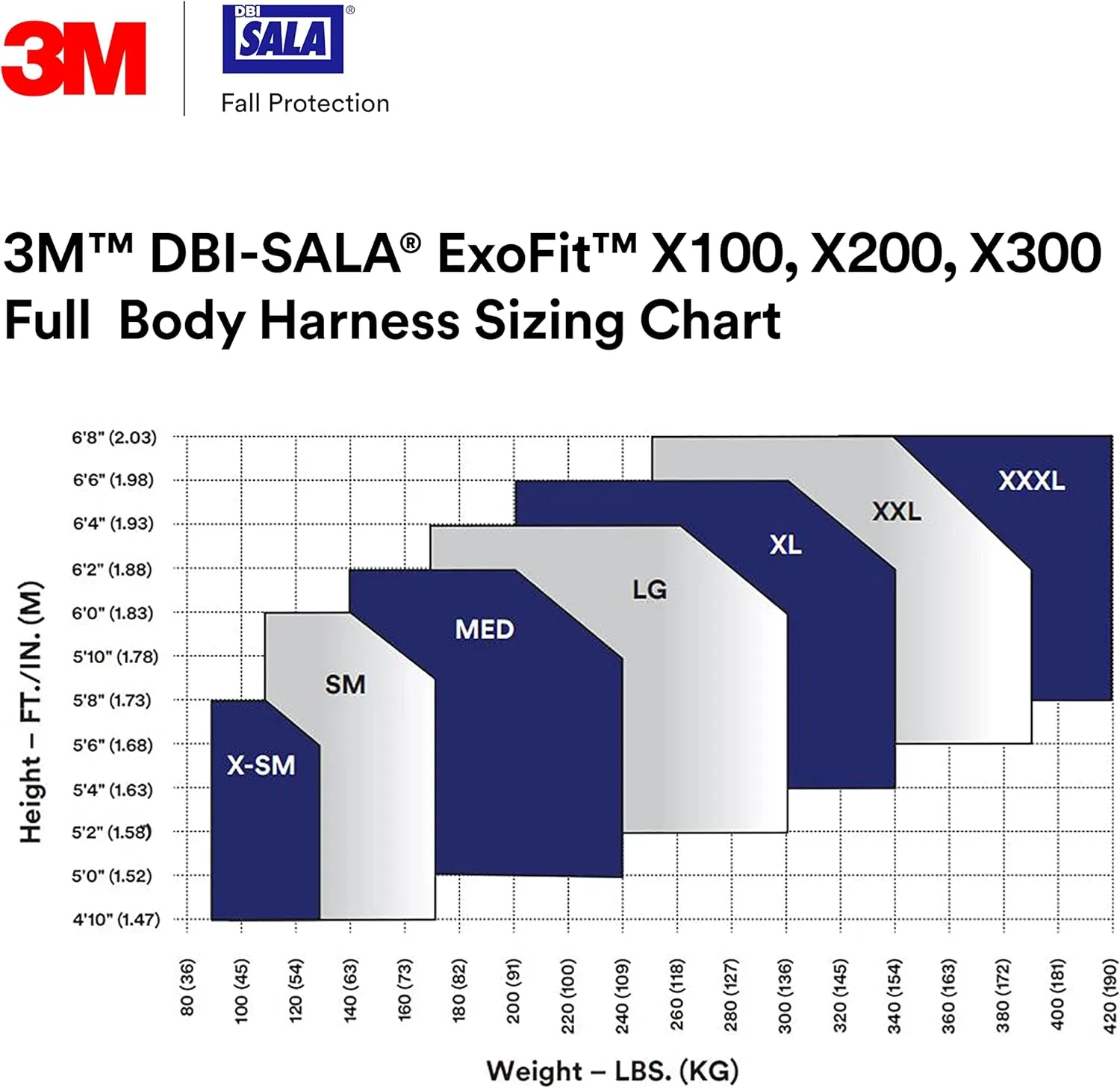 3M 1113007 DBI-SALA ExoFit NEX Vest Style Harness, Aluminum Back D-Ring, Locking Quick Connect Buckles, Large, Blue/Gray