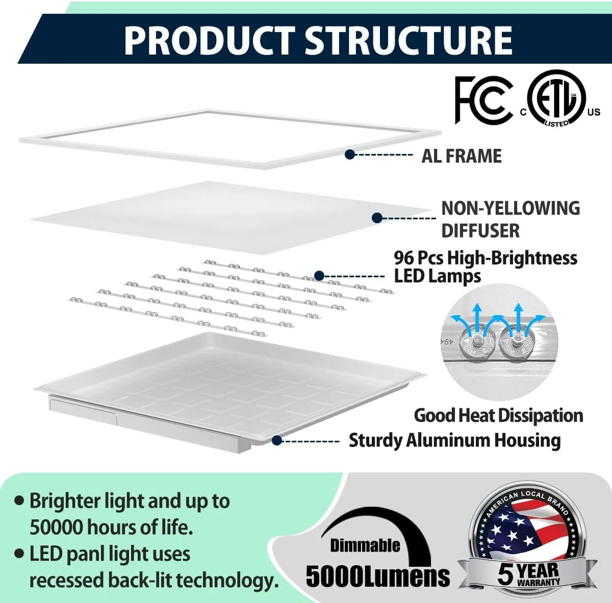 Allsmartlife 2x2 LED Flat Panel Light 4-Pack, Triac Dimmable, 5CCT (3000K-3800K-4500K-5200K-6000K) 40W/5000LM, Back-Lit 2x2FT LED Troffer Light Drop Ceiling for Commercial Office, ETL
