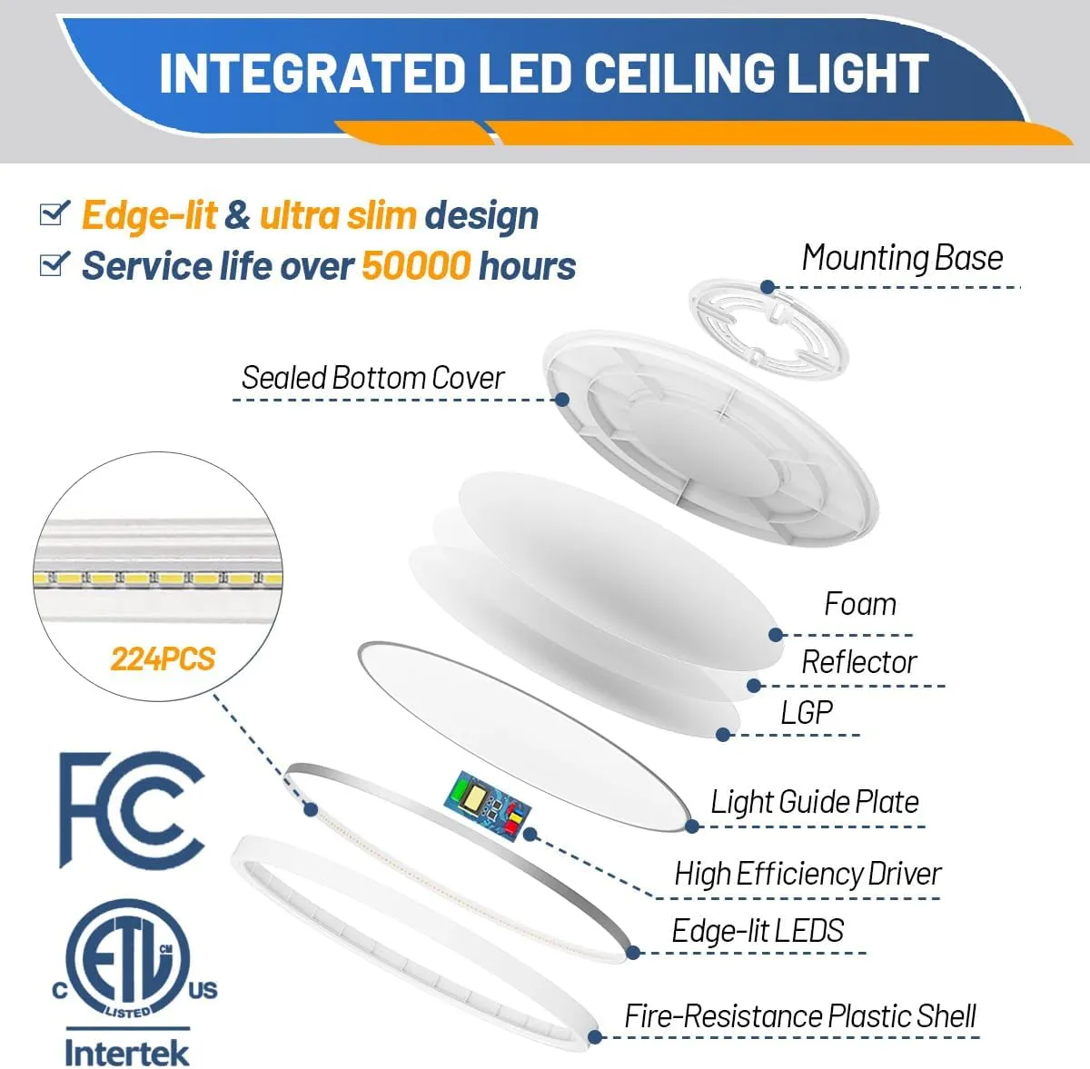 Allsmartlife LED Flush Mount Ceiling Light Fixture, 12inch 24W 2880lm CCT 3000K/4000K/6500K Thin Round Flat Panel Light Surface Mount for Kitchen, Bedroom, Laundry. Dimmable Ceiling Lamp