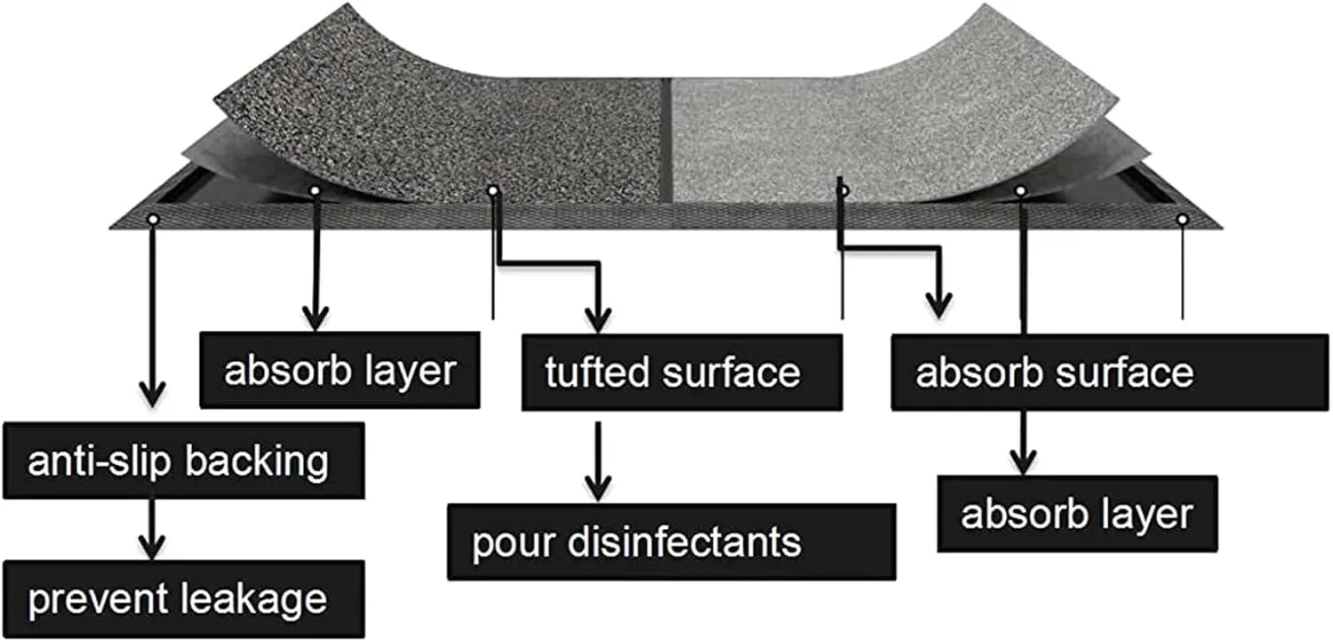 Disinfecting Sanitizing Floor Entrance doormats， Disinfection Doormat Entry Rug Shoe sanitizer, Shoe Tray for entryway Indoor，Indoor doormats (Grey, M: 23x35inch (60x90cm))