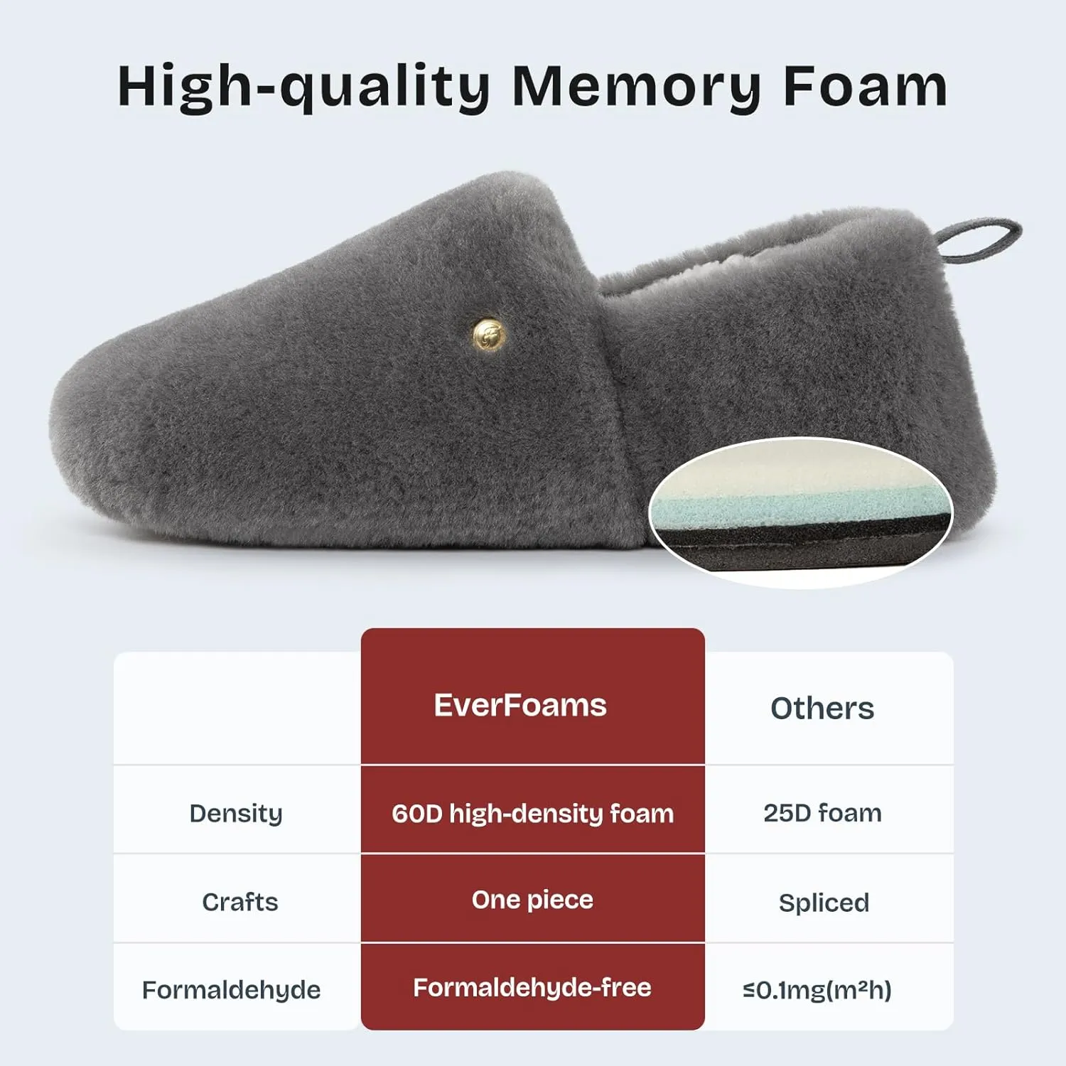 EverFoams Women's Closed Back Slippers Fuzzy Faux Wool Soft Lightweight Non Slip House Shoes