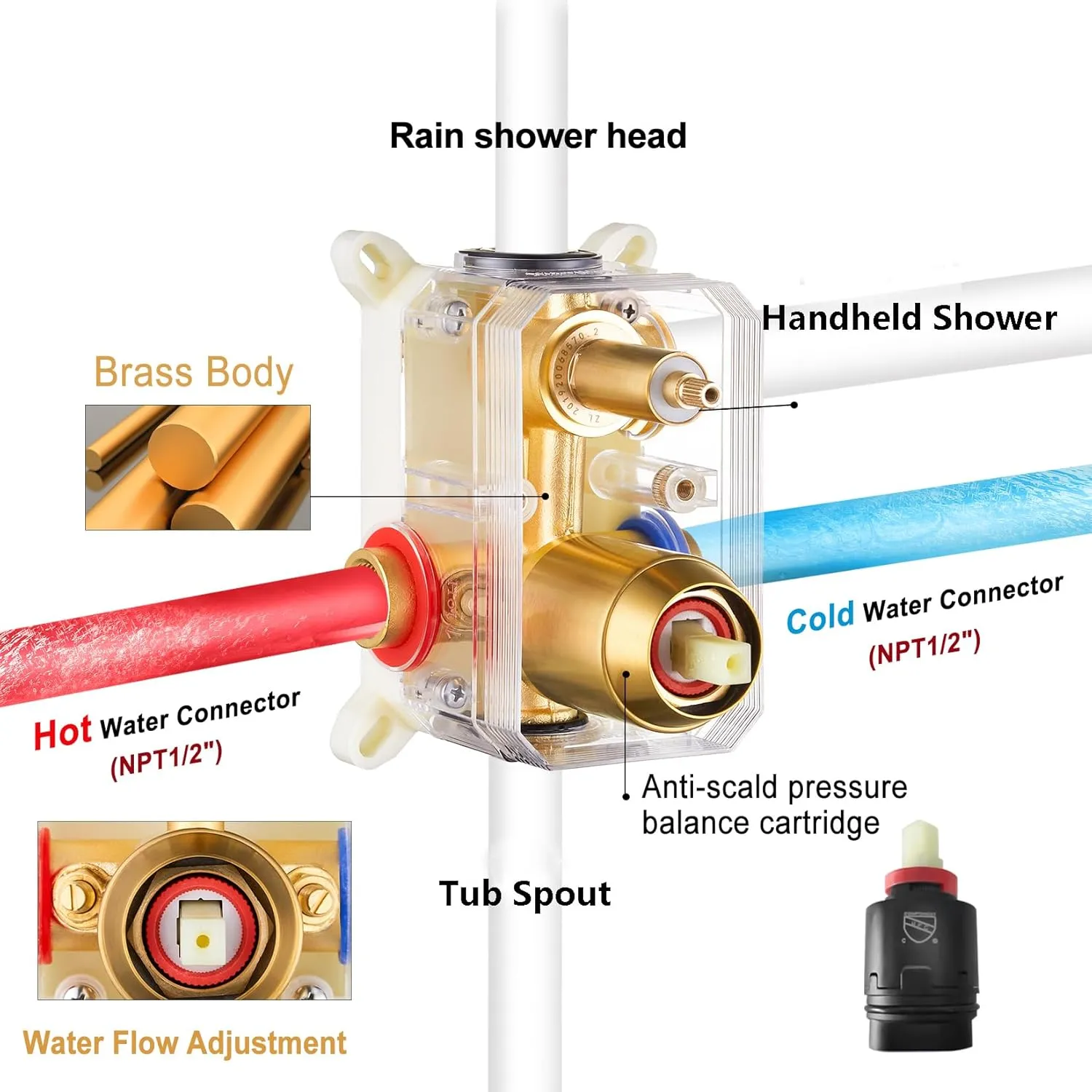 Gabrylly Shower System with Tub Spout, Bathtub Shower Faucet Set with 10" Rain Shower head and 5-Setting Handheld Shower, Wall Mounted Shower Fixtures with Pressure Balance Shower Valve, Brushed Gold