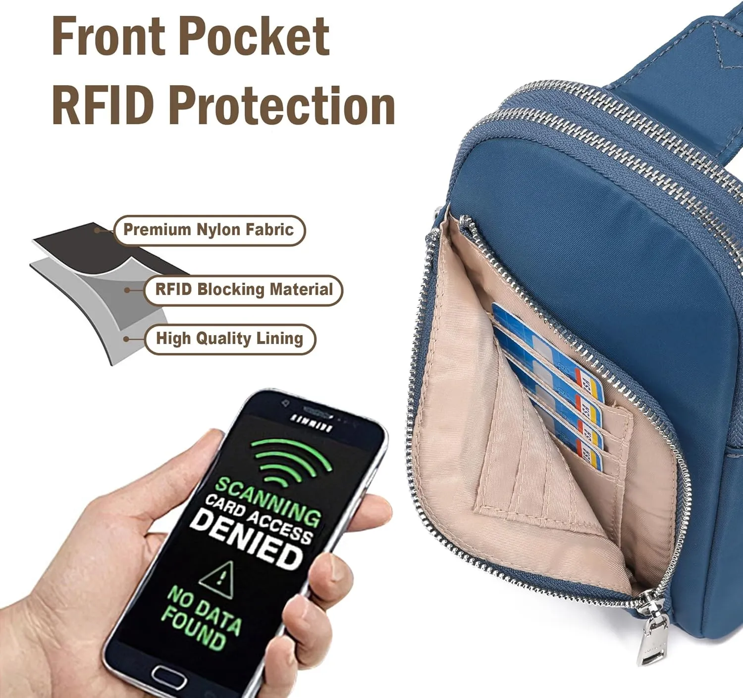 INICAT RFID Blocking Nylon Crossbody Bag for Women Small Sling Bag Travel Fanny Packs Belt Bag(Blue N)