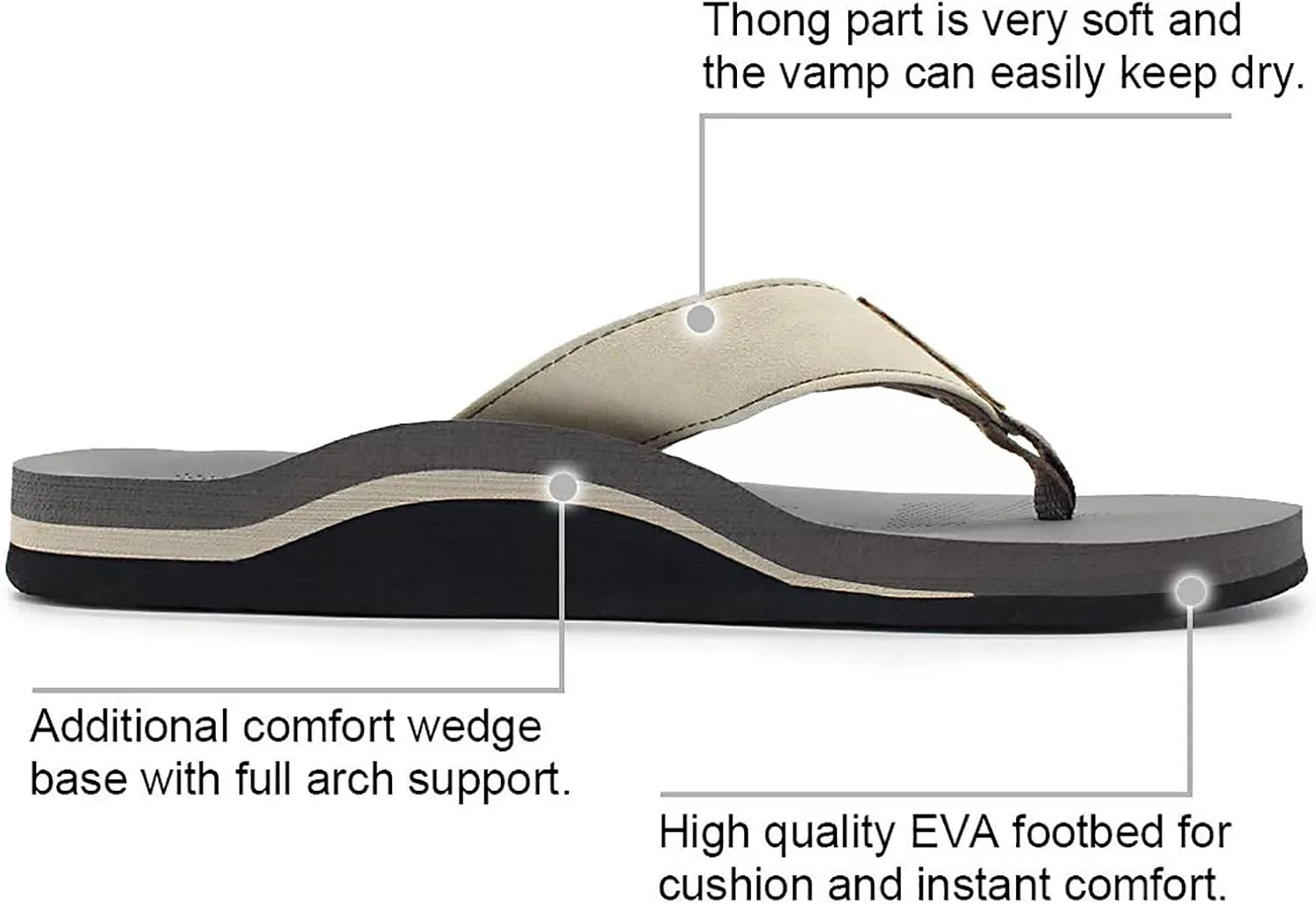 Men Sandals Flip Flop with Orthotic Arch Support Athletic Slide Sandals for Men with Soft Cushion Footbed