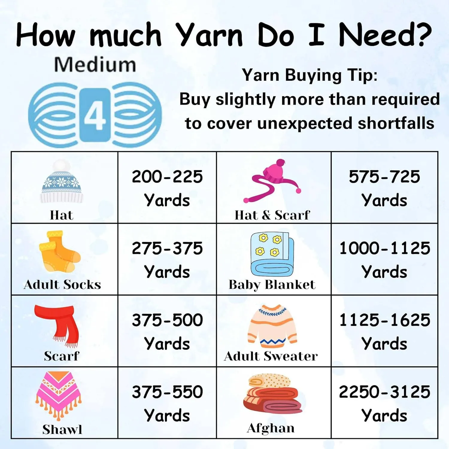 Premier Yarns Everyday Anti-Pilling Solid Snow White DN100-1 (3-Skeins - Same Dye Lot) #4 Worsted Weight Acrylic Yarn for Crocheting and Knitting with Project Bag