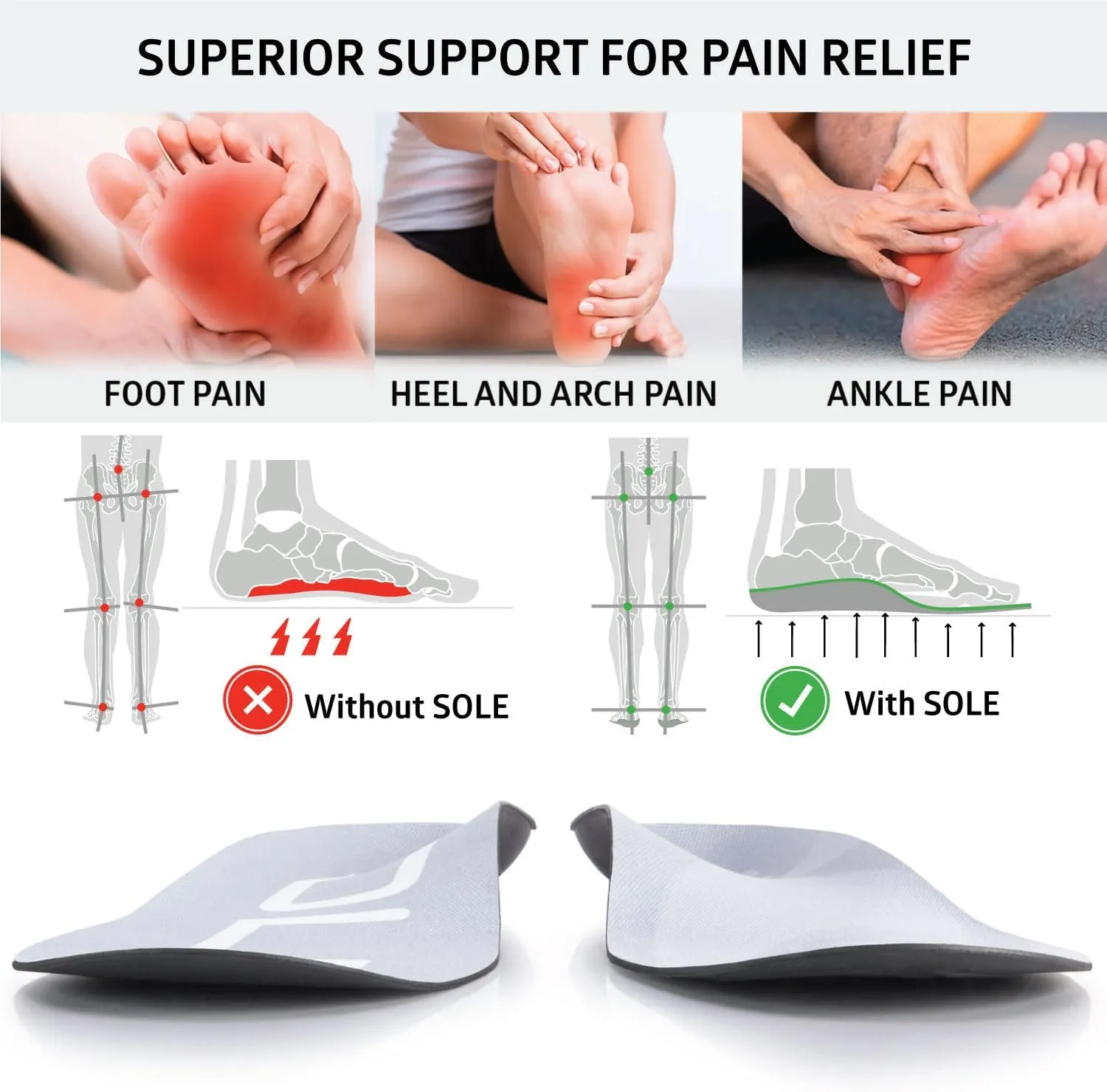 SOLE Active Thin Plantar Fasciitis Insoles, Men & Women - Arch Support Inserts for Foot Health and Heel Pain Relief, Orthotic Shoe Inserts - Multiple Sizes