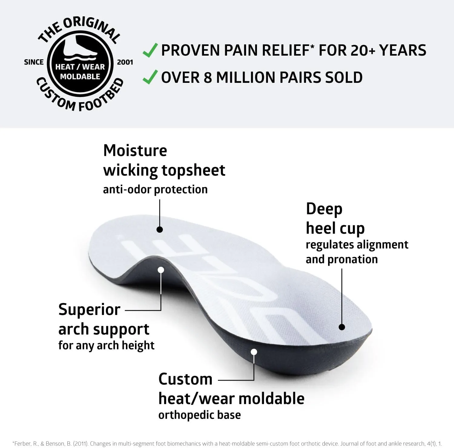 SOLE Active Thin Plantar Fasciitis Insoles, Men & Women - Arch Support Inserts for Foot Health and Heel Pain Relief, Orthotic Shoe Inserts - Multiple Sizes
