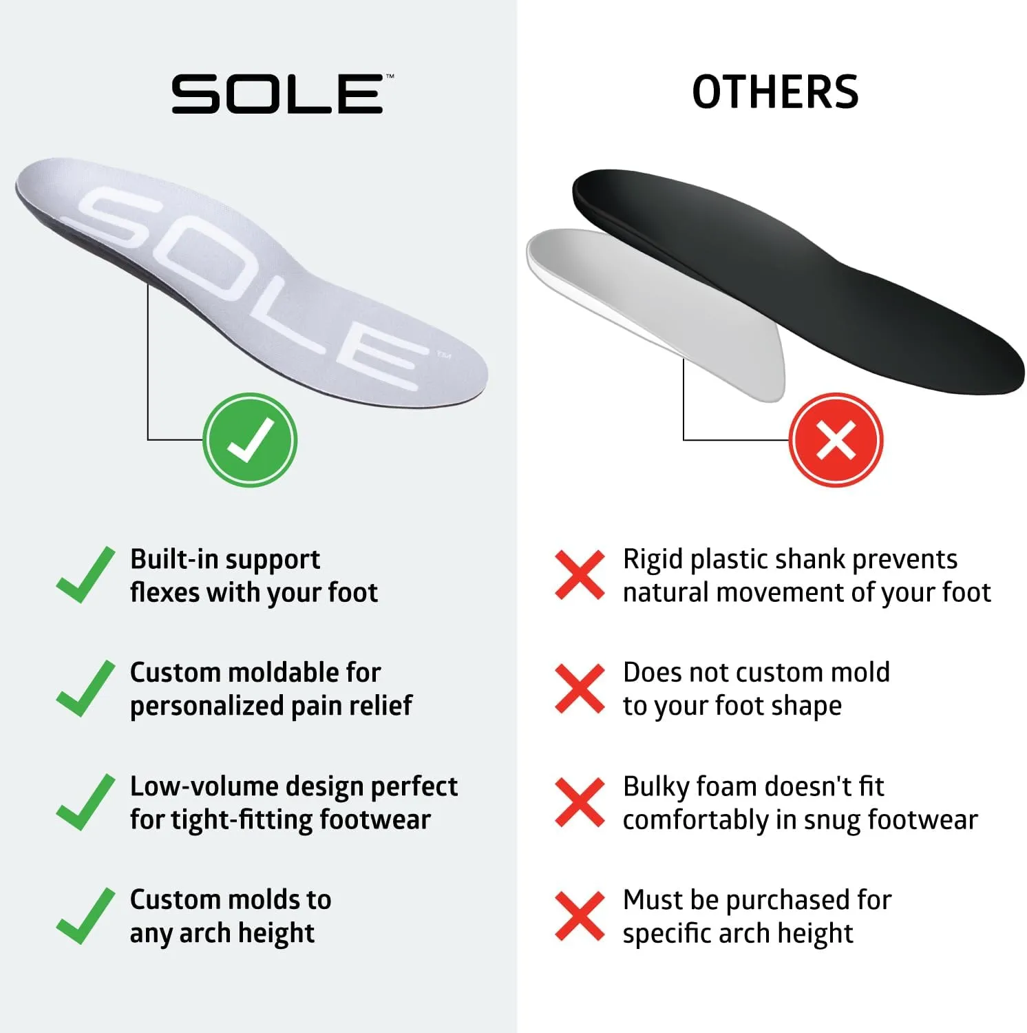 SOLE Active Thin Plantar Fasciitis Insoles, Men & Women - Arch Support Inserts for Foot Health and Heel Pain Relief, Orthotic Shoe Inserts - Multiple Sizes