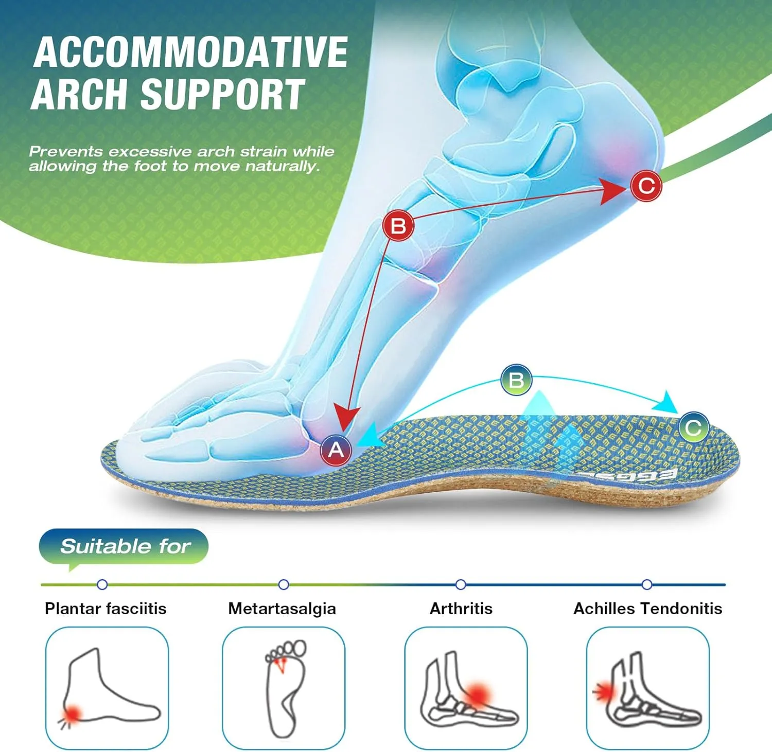 Thin Plantar Fasciitis Insoles, Arch Support Soft Breathable Cork Orthotic Shoe Inserts for Heel Pain Relief and Flat Foot, Anti Fatigue Work Insert （Men 7-8.5/Women 8-9.5）