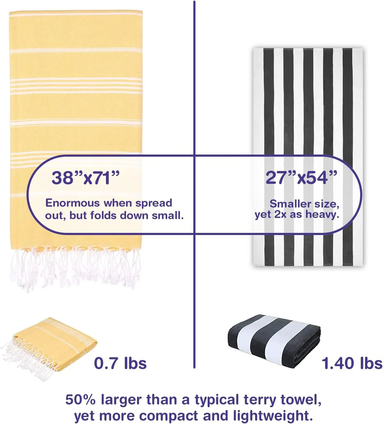 Turkish Beach Towels, Bulk Case of 24 | Oversized, Quick Dry, Sand Free | 100% Cotton, Large 38x71 Towels for Beach, Pool, Travel | Ultra-Soft, Compact, Absorbent | Yellow