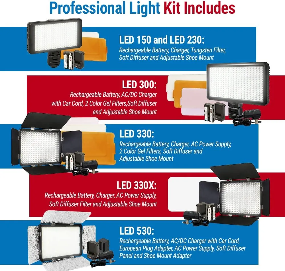 Vidpro LED-530 Photo and Video Light Kit - On Camera Panel LED Light - Adjustable and Dimmable 3200K-5600K Variable Color Light Fits Cameras w/Hot Shoe Includes Rechargeable Battery Diffuser