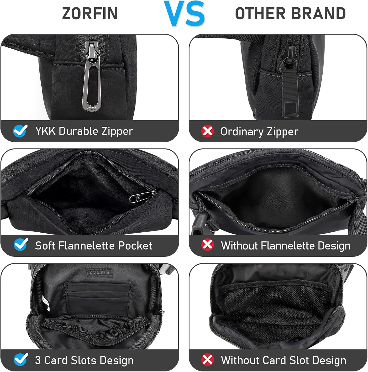 ZORFIN Belt Bag for Women Men Fashionable Crossbody Fanny Packs for Women with Adjustable Strap for Hiking Running Travel（Black）